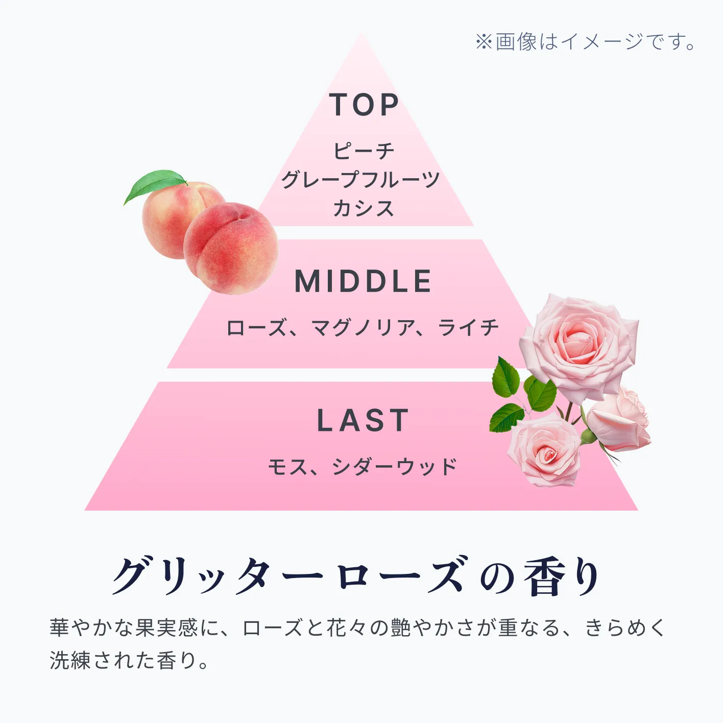 グリッターローズの香り