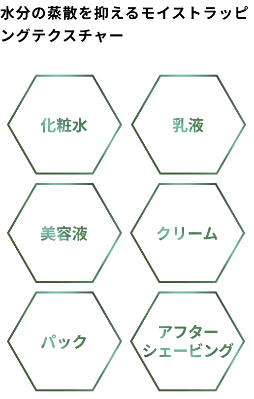 水分の蒸散を抑えるモイストラッピングテクスチャー